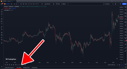 Trading-signals