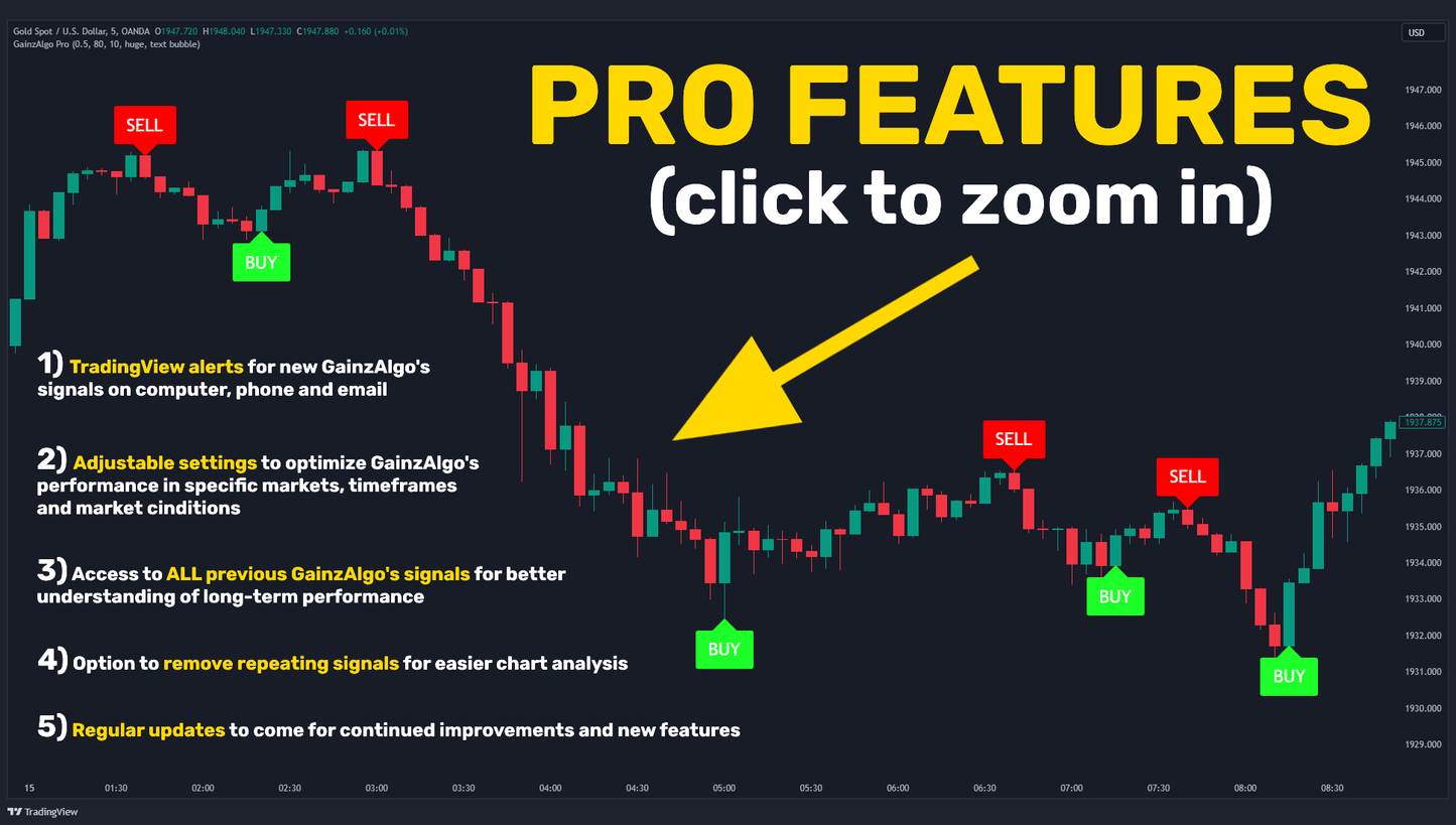 GainzAlgo V1 Pro Features chart with alerts, settings, and update highlights