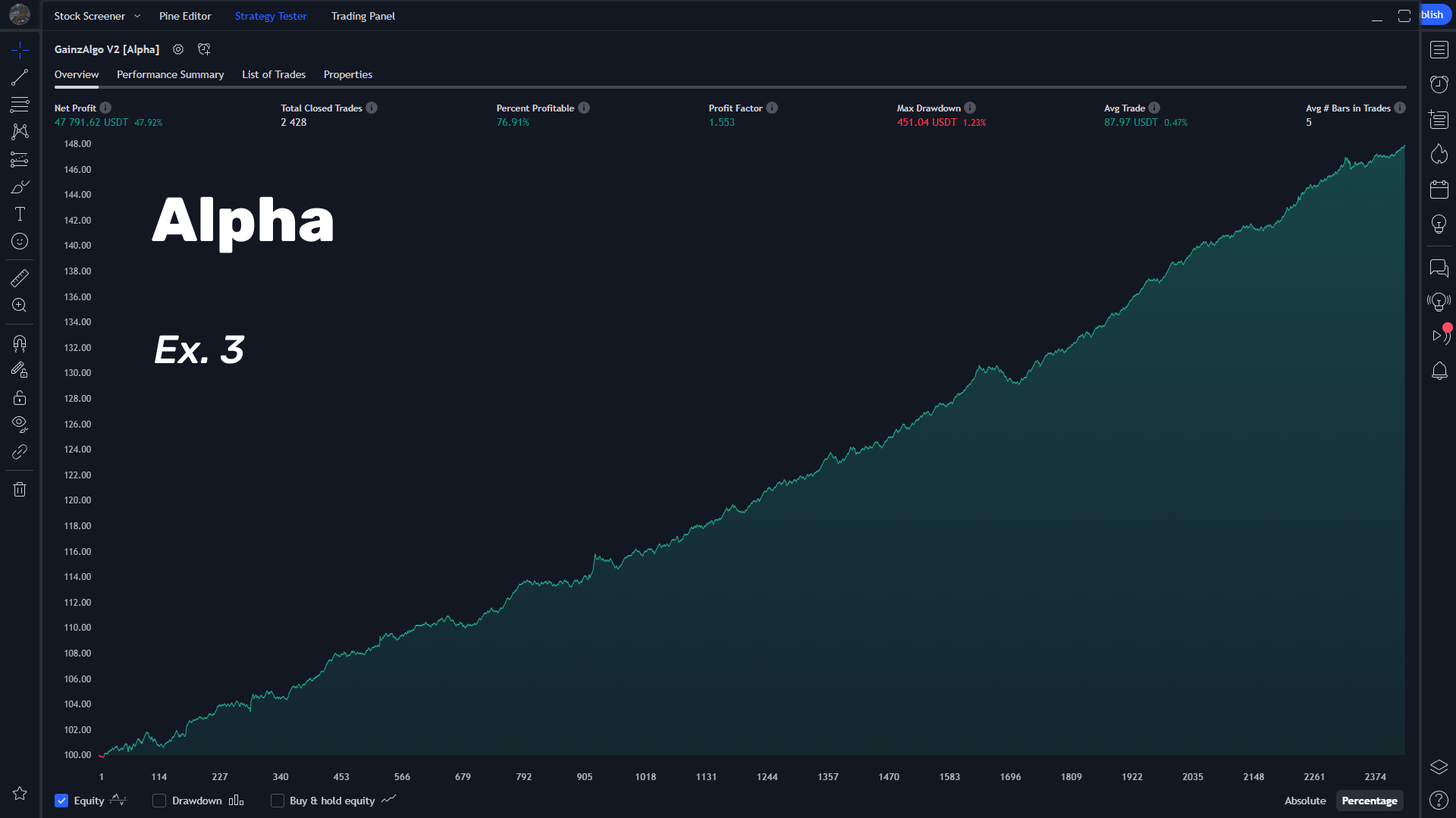 GainzAlgo Alpha Ex. 3 strategy showing consistent equity growth curve