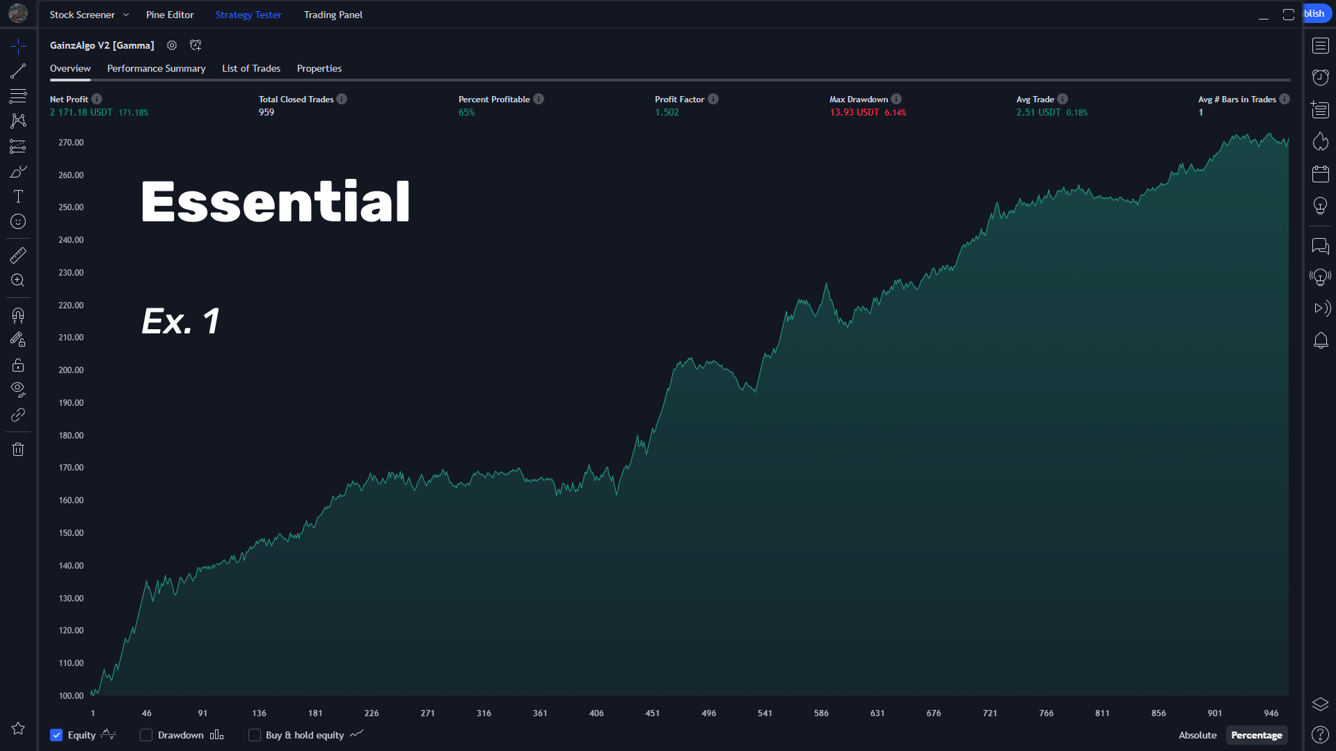 Trading strategy chart showing equity growth and performance stats