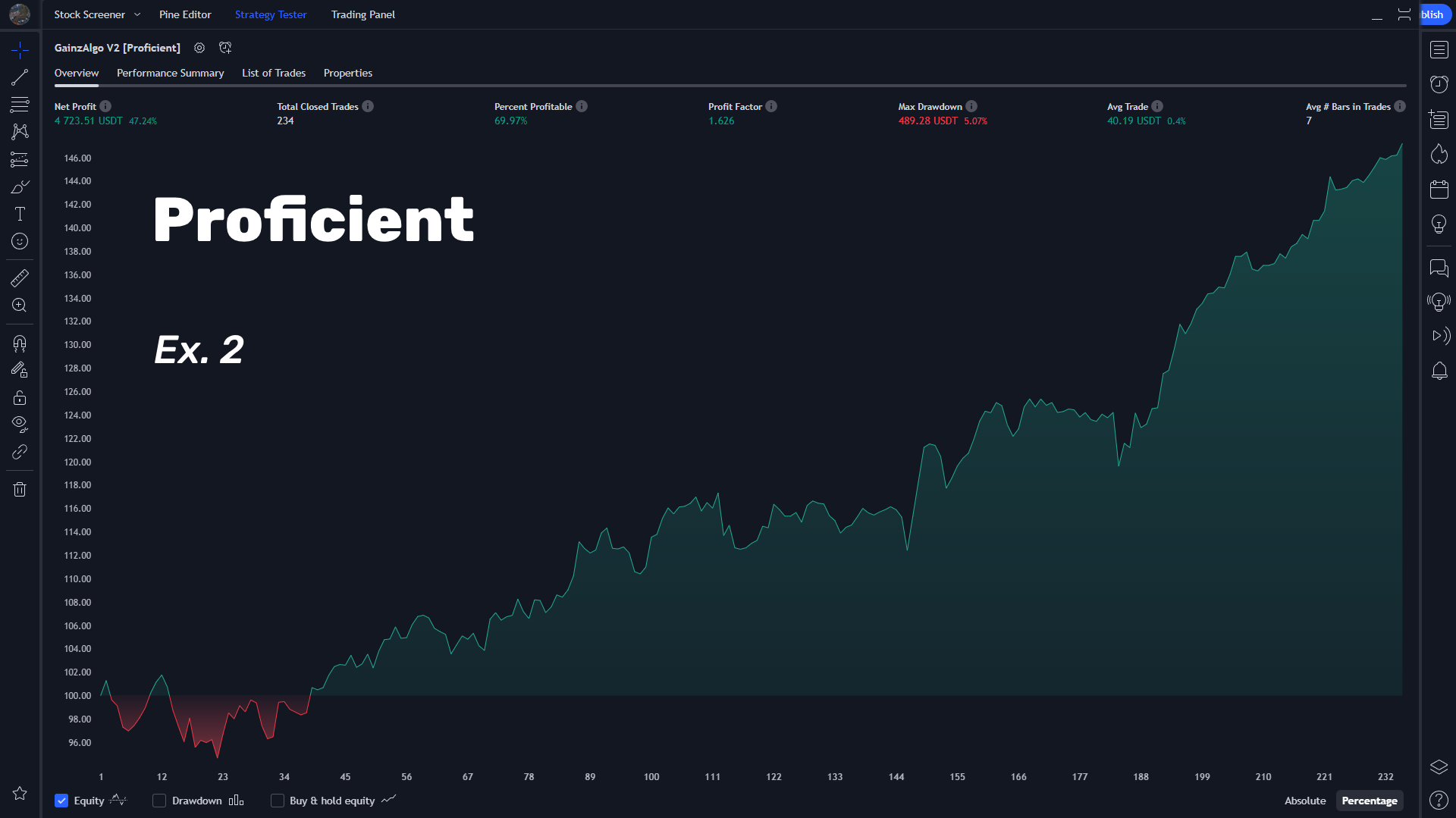 GainzAlgo Proficient Ex. 2 chart showing steady trading performance