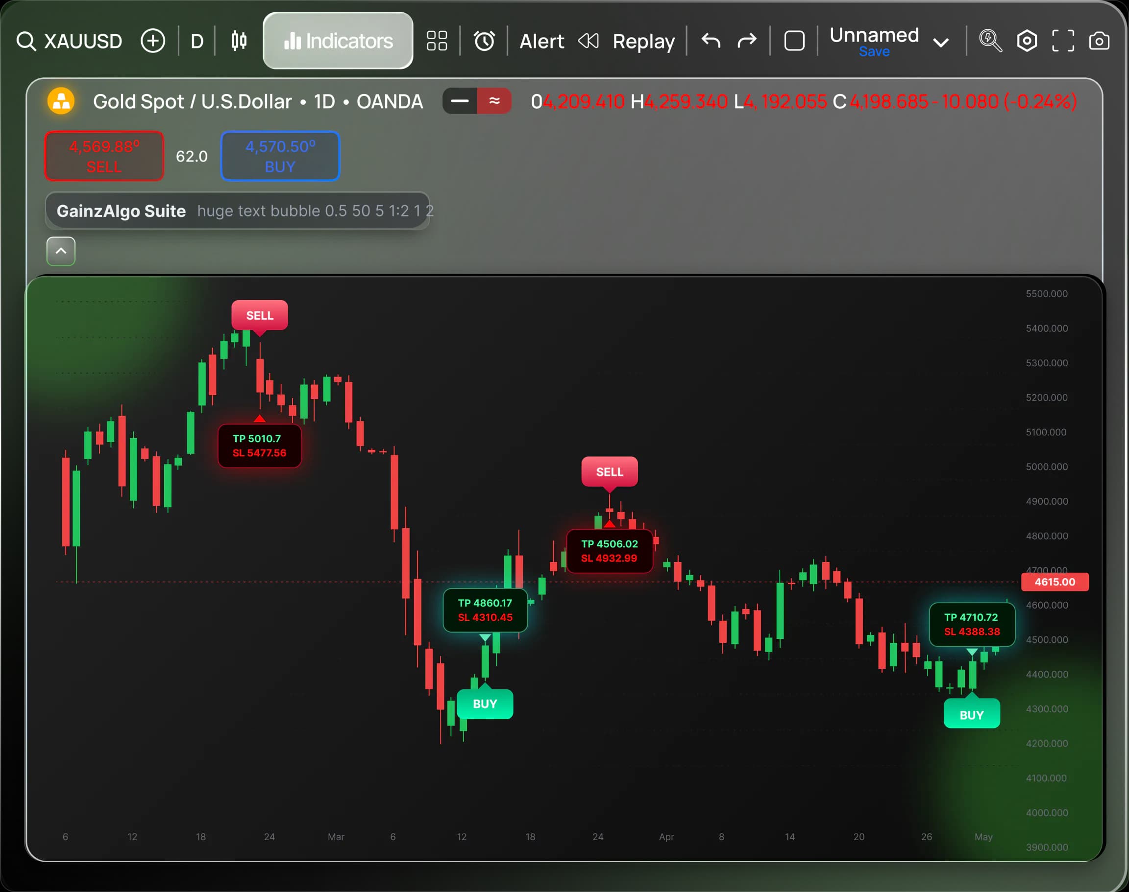 Step 4: Enjoy Your Trades