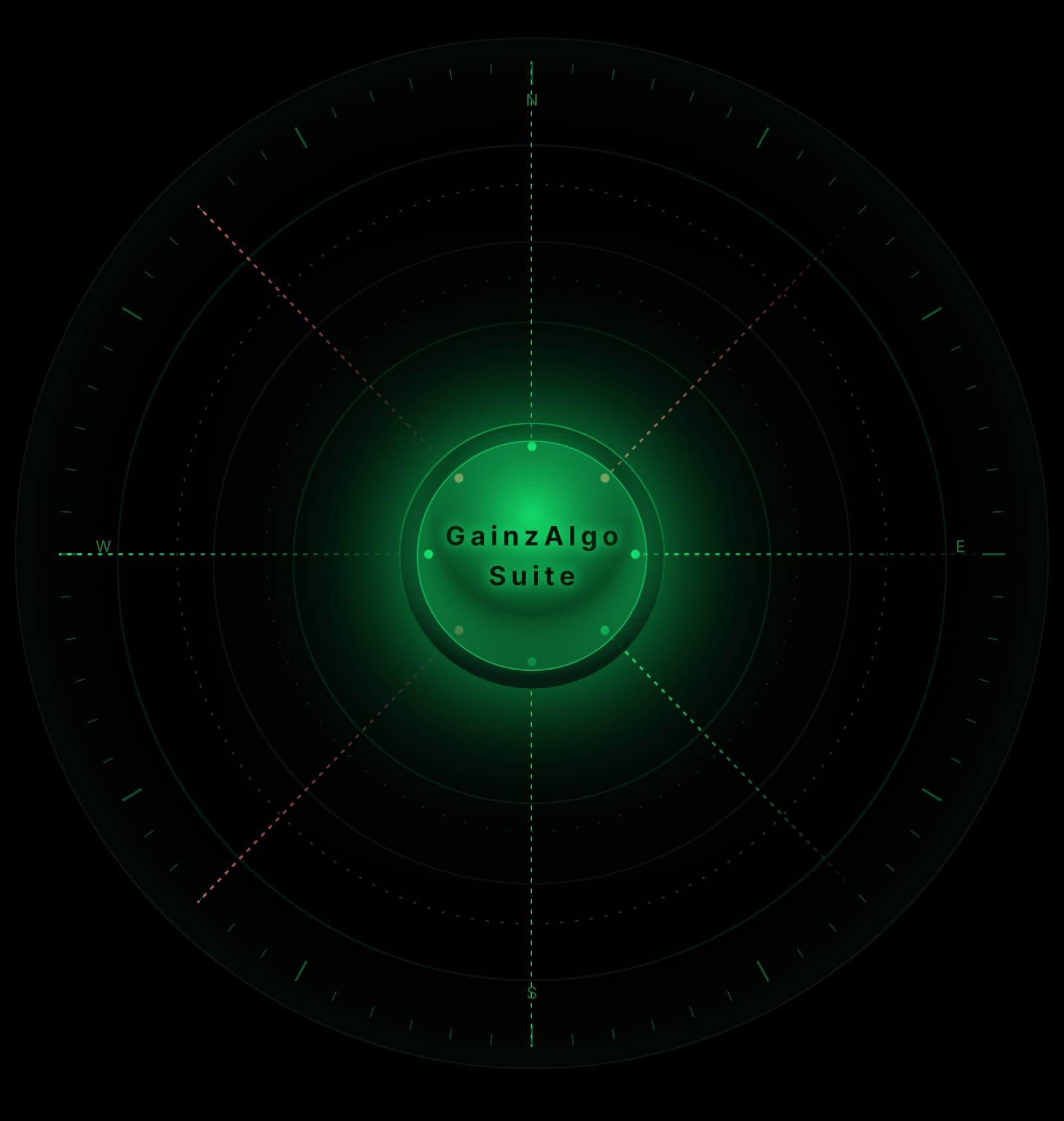 GainzAlgo Intelligence Engine