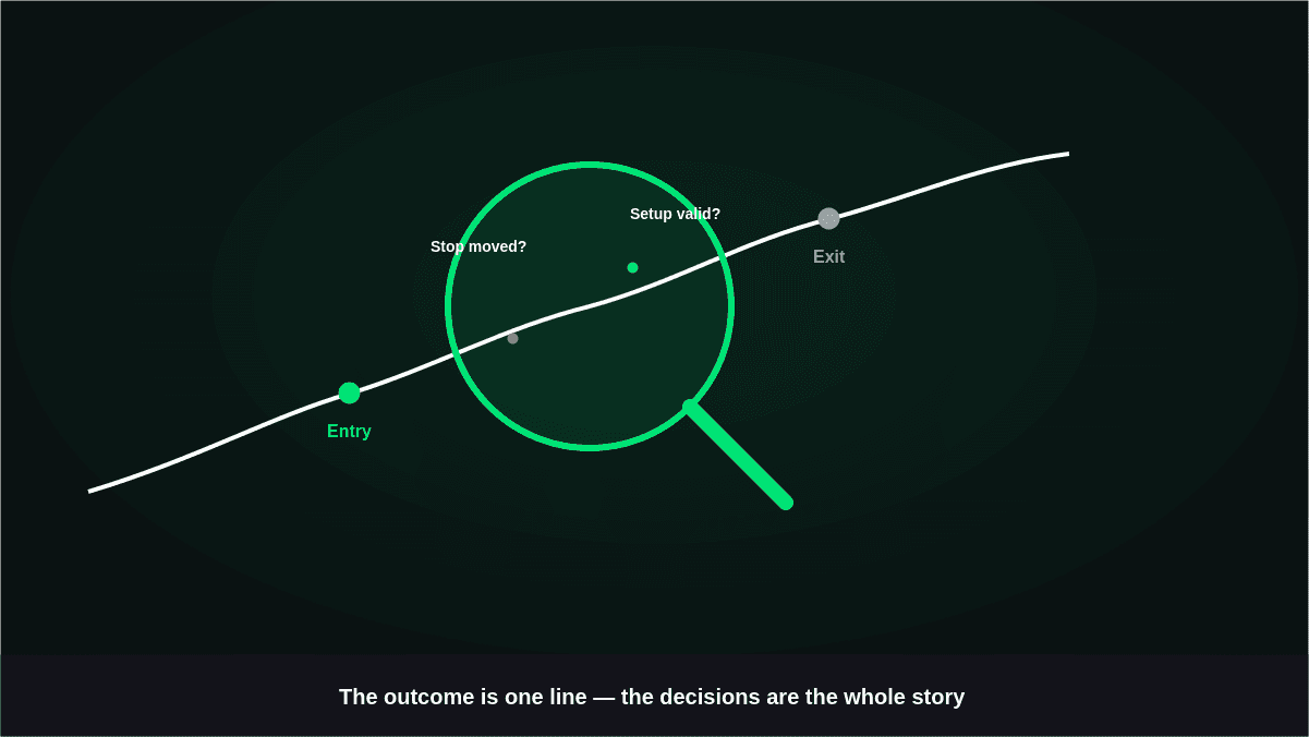 7 Steps Guide on How to Review Your Trades Like a Professional