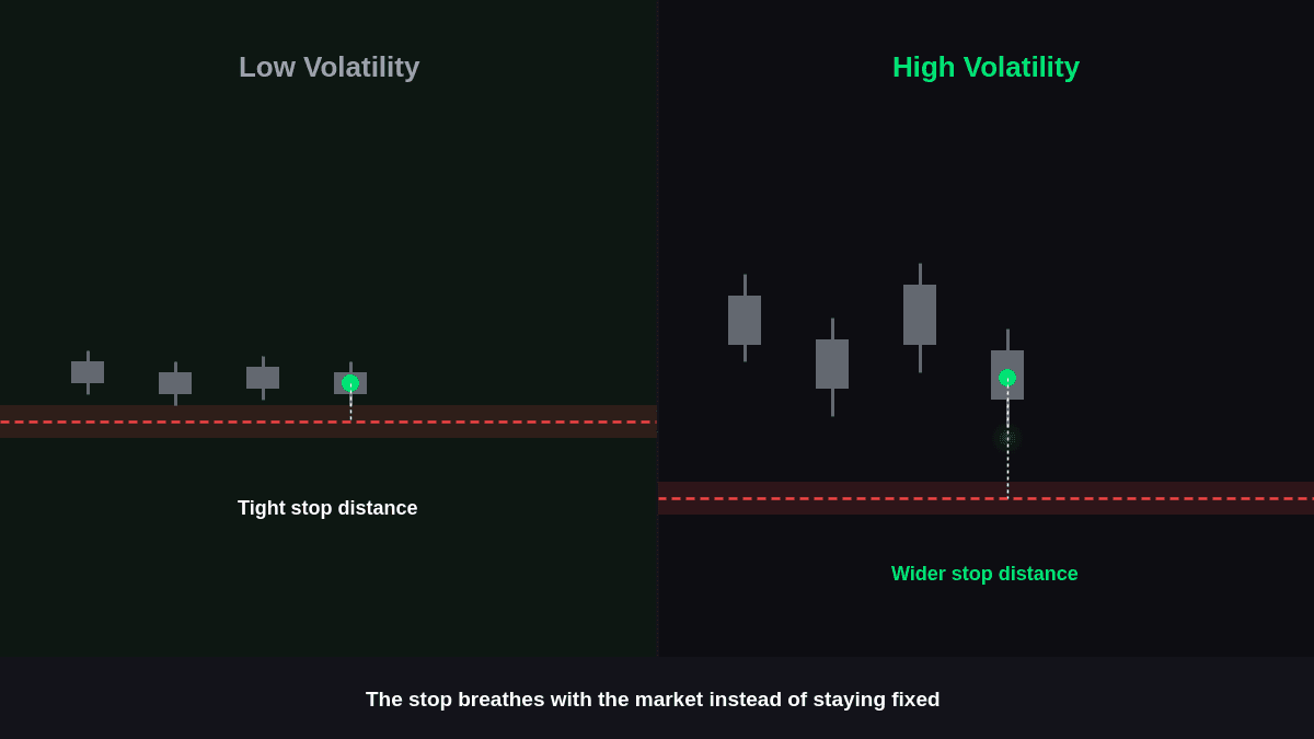 ATR Indicator for Stop Loss and Smarter Risk Management