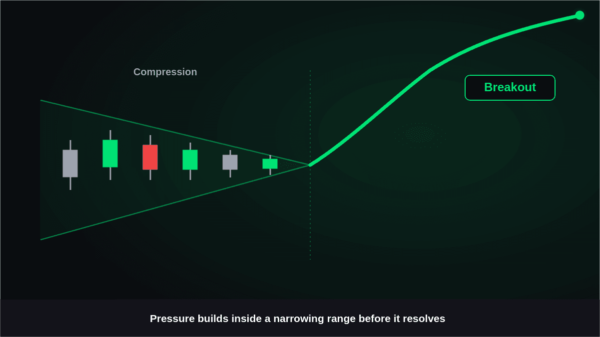 Ascending and Descending Triangle Pattern Guide