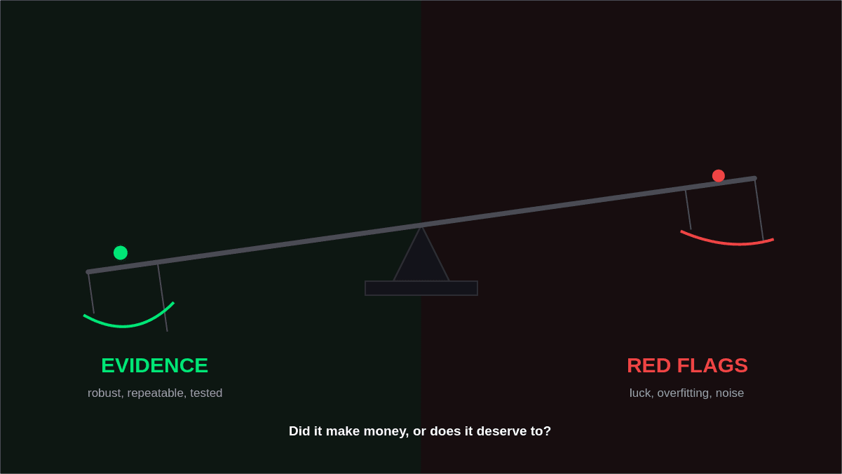 Validate Trading Strategies: A Practical Guide to Reliable Trading Systems