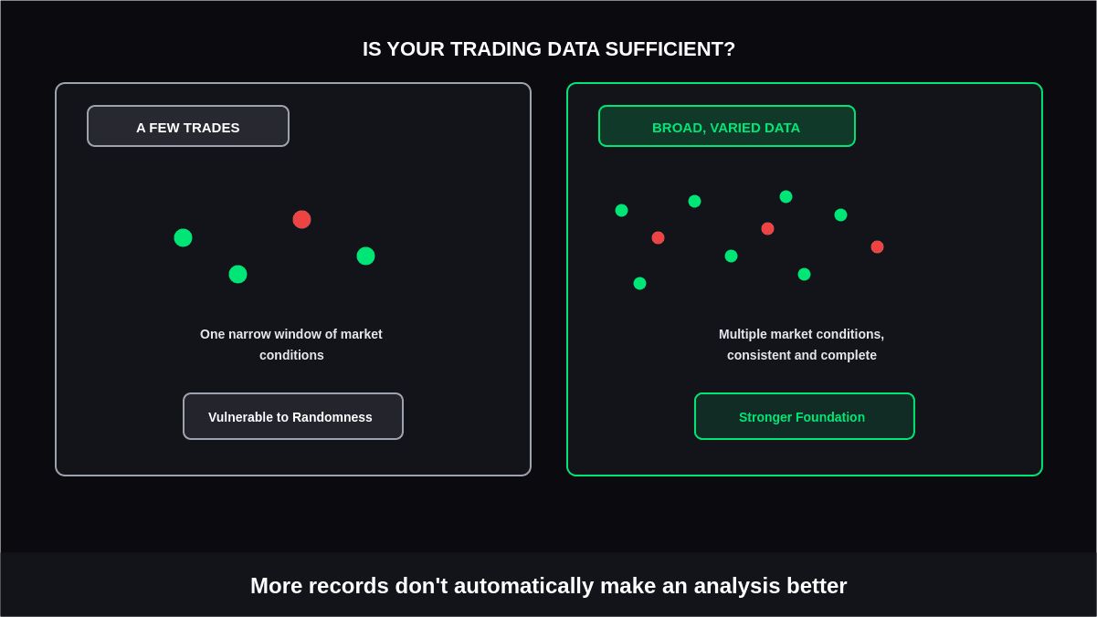 How to Know When Your Trading Data Is Sufficient