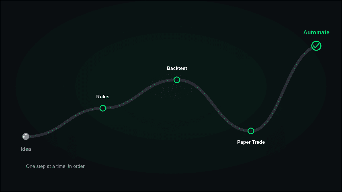 Beginner Algorithmic Trading: A complete step-by-step guide
