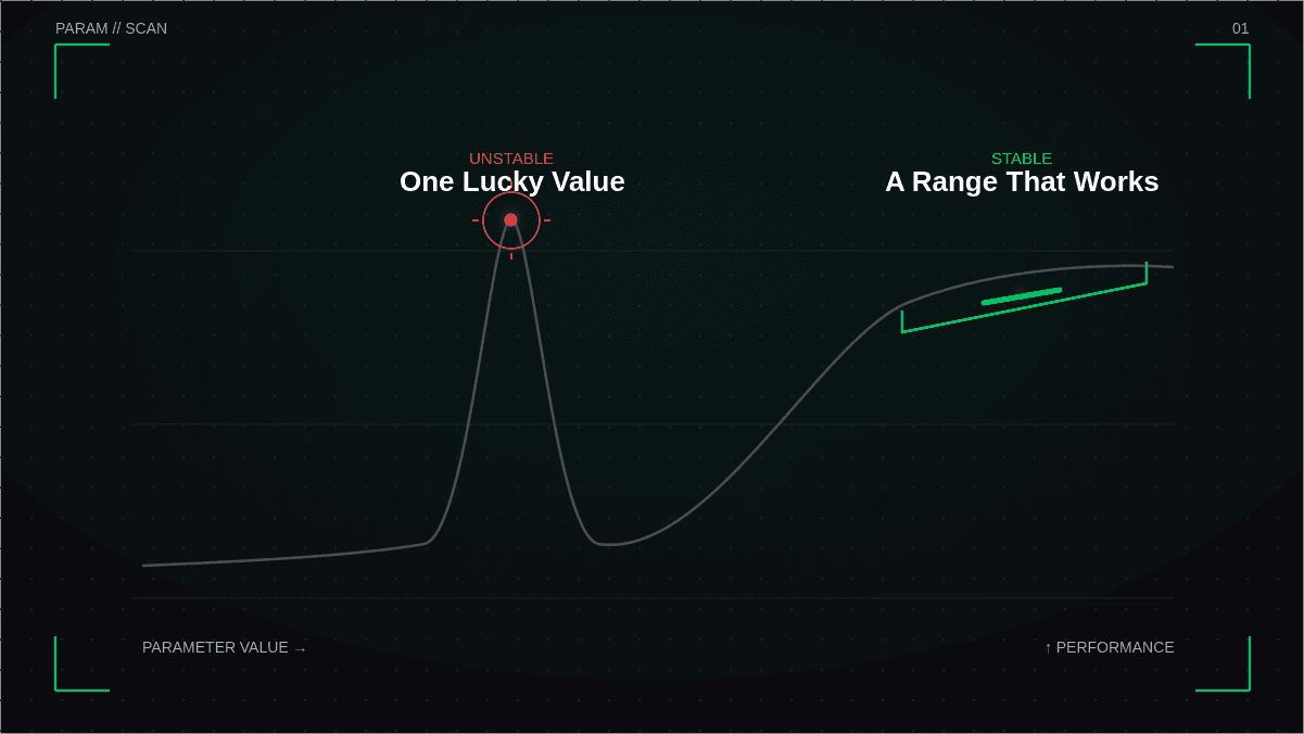 Avoiding Overfitting Trading Strategy: How to Build More Robust Systems