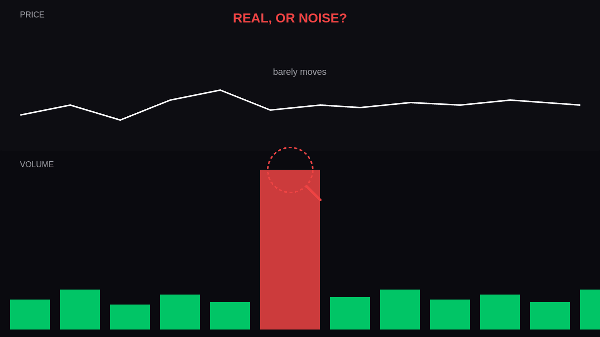 Volume Indicator Problems: Common Issues and How to Fix Them