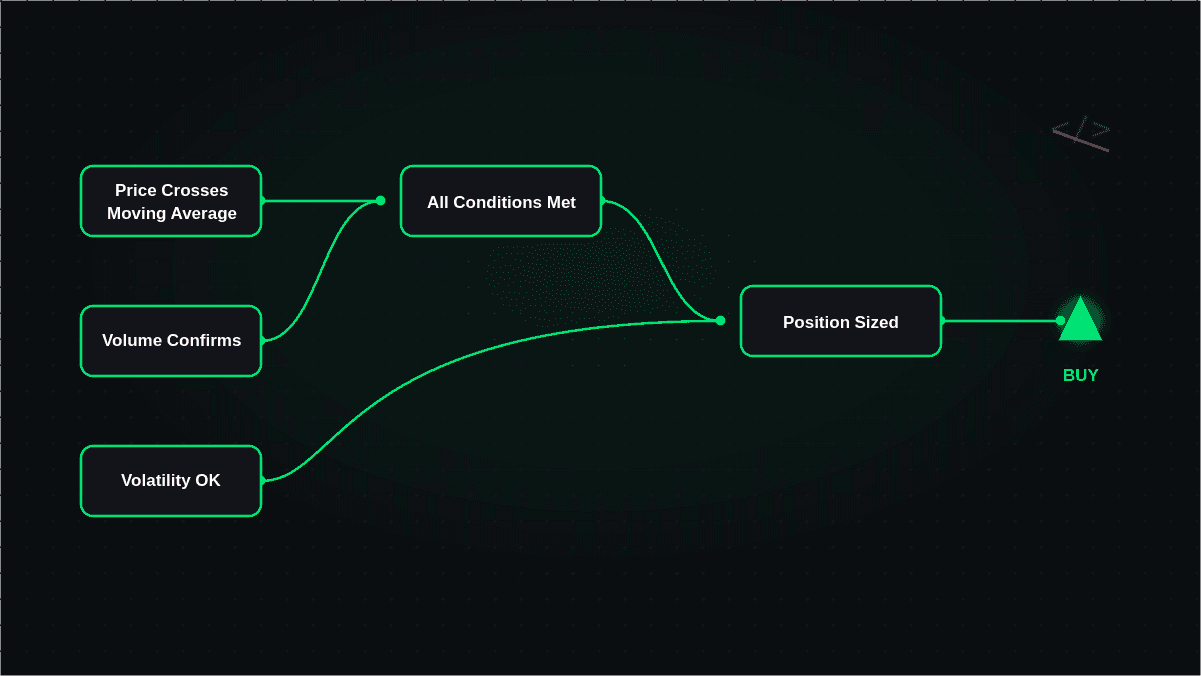 No-Code Trading Strategies: A Practical Guide