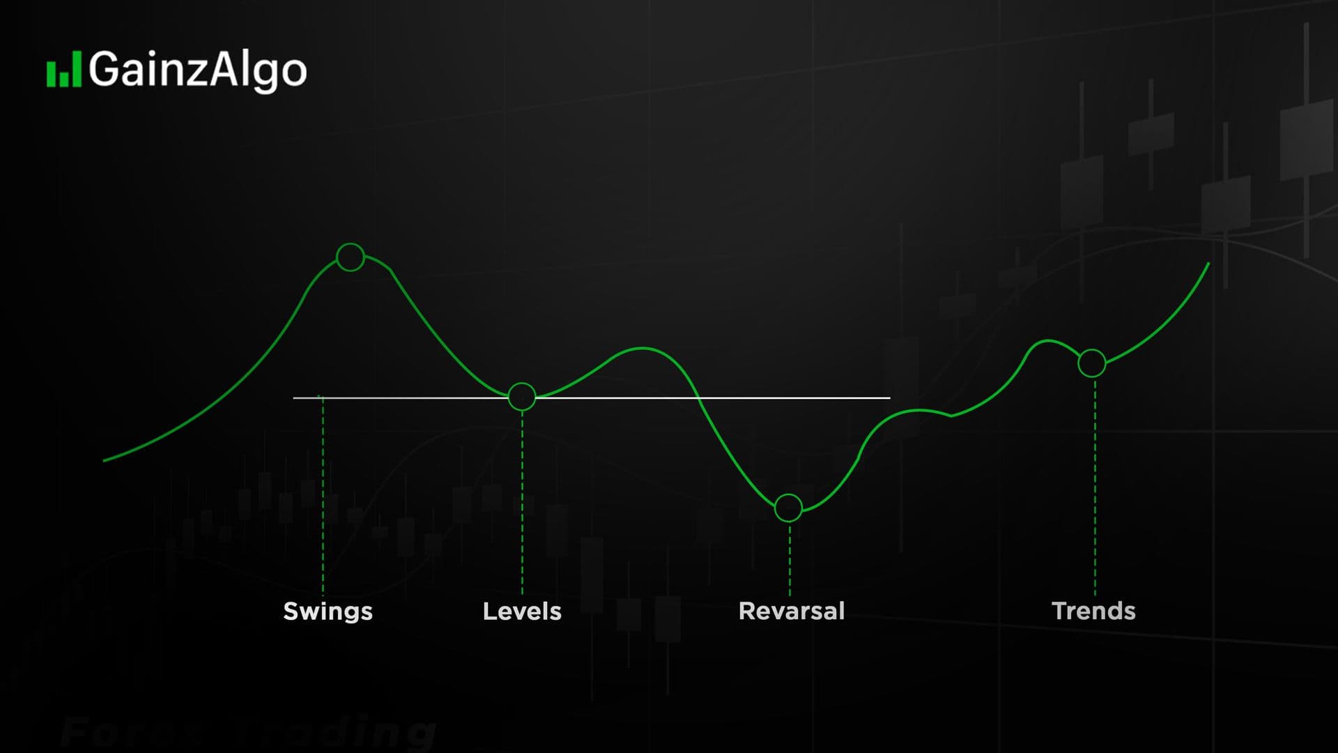 10 Price Action Concepts Every Trader Needs to Understand