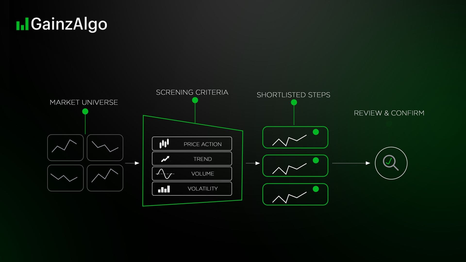 What is Chart Screener: How to Find Better Trading Opportunities with it