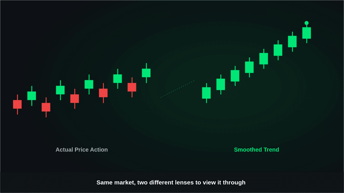Heikin-Ashi vs Candlestick Charts: Which Should You Use?