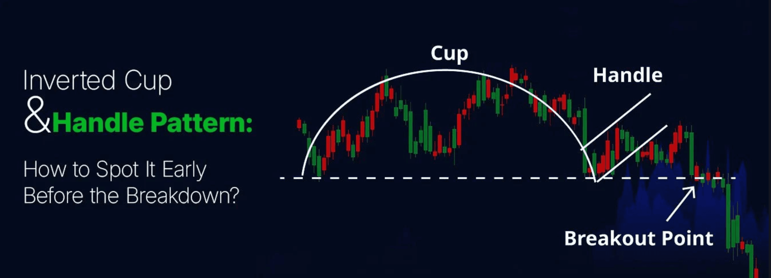 Inverted Cup and Handle Pattern: How to Spot It Early Before the Breakdown