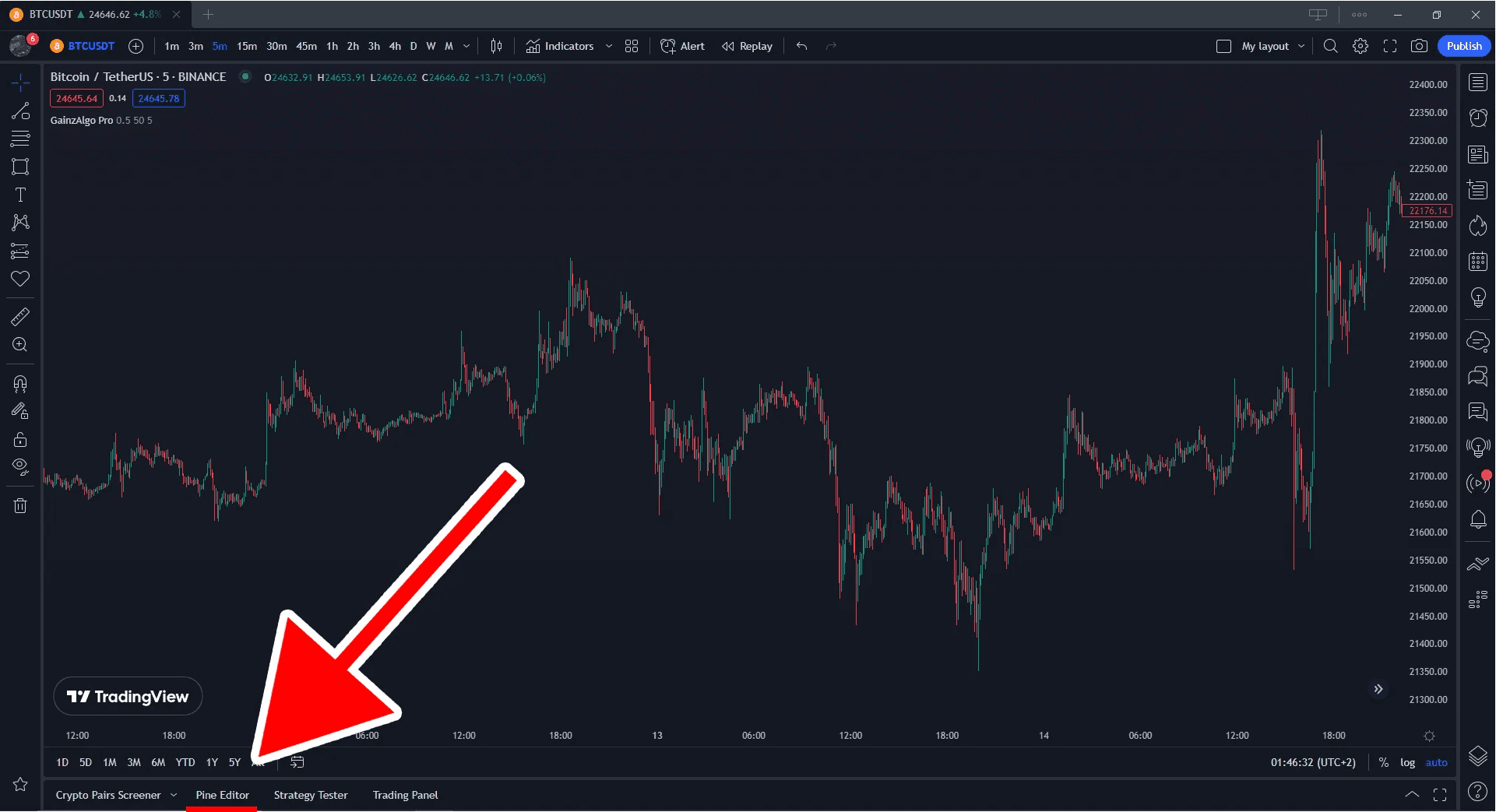 Top Trading Signals for Smarter Market Moves GainzAlgo