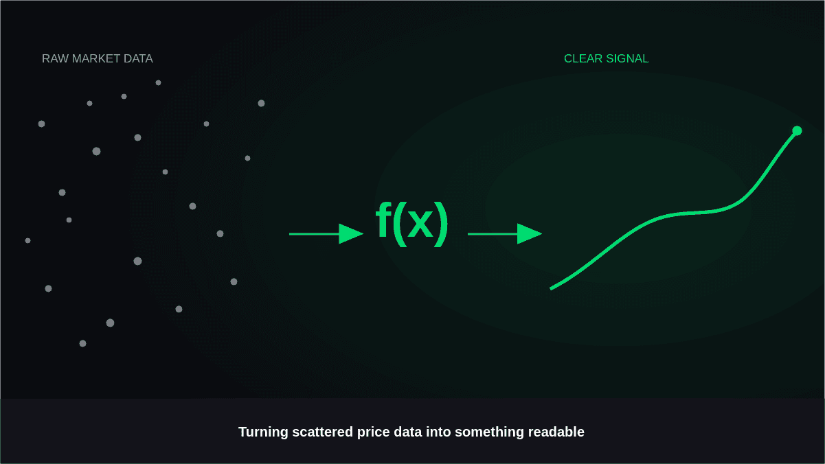 A Beginner's Guide to Technical Indicators