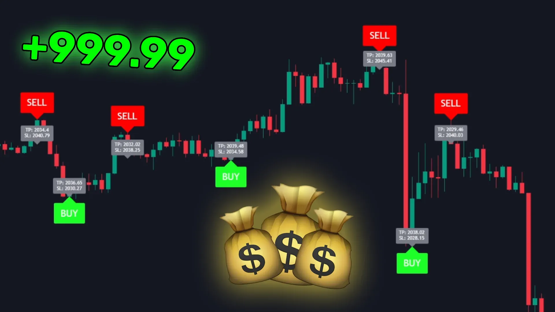 Best TradingView Indicator for Crypto Market Clarity