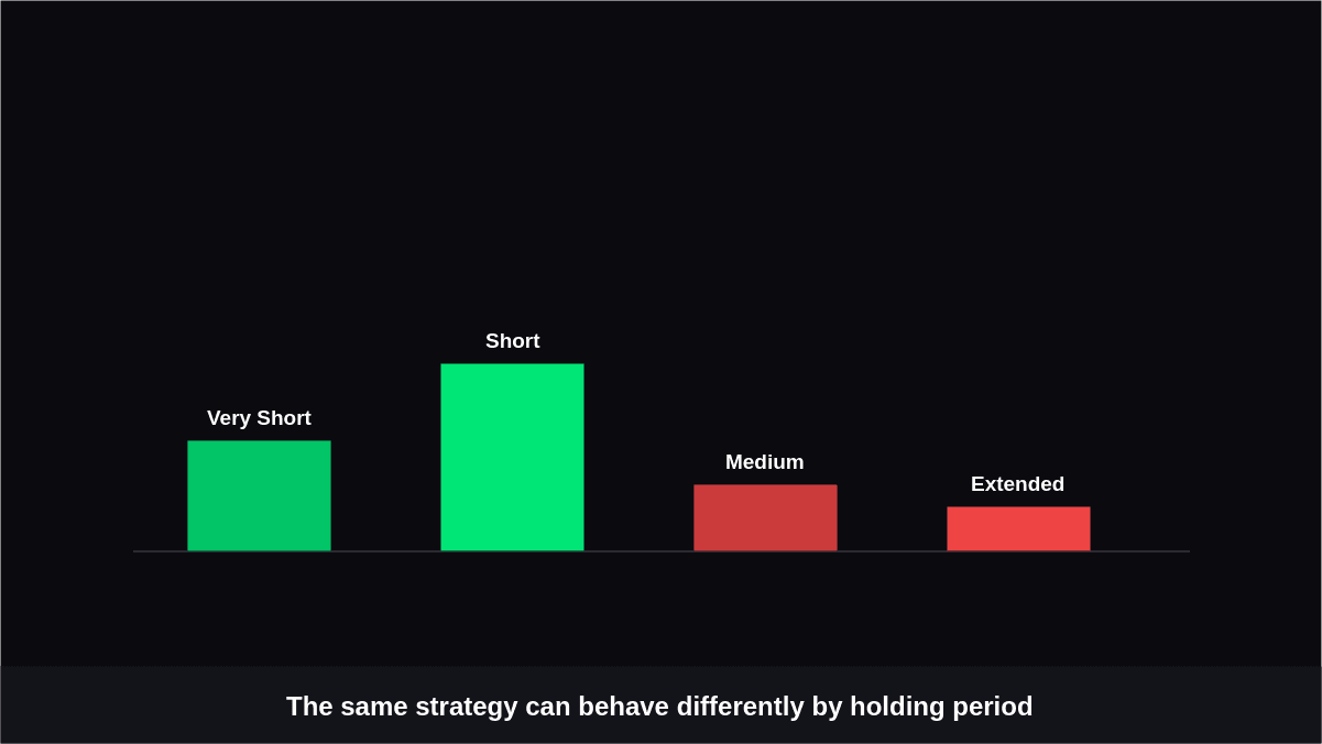How to Analyze Trading Performance by Trade Duration
