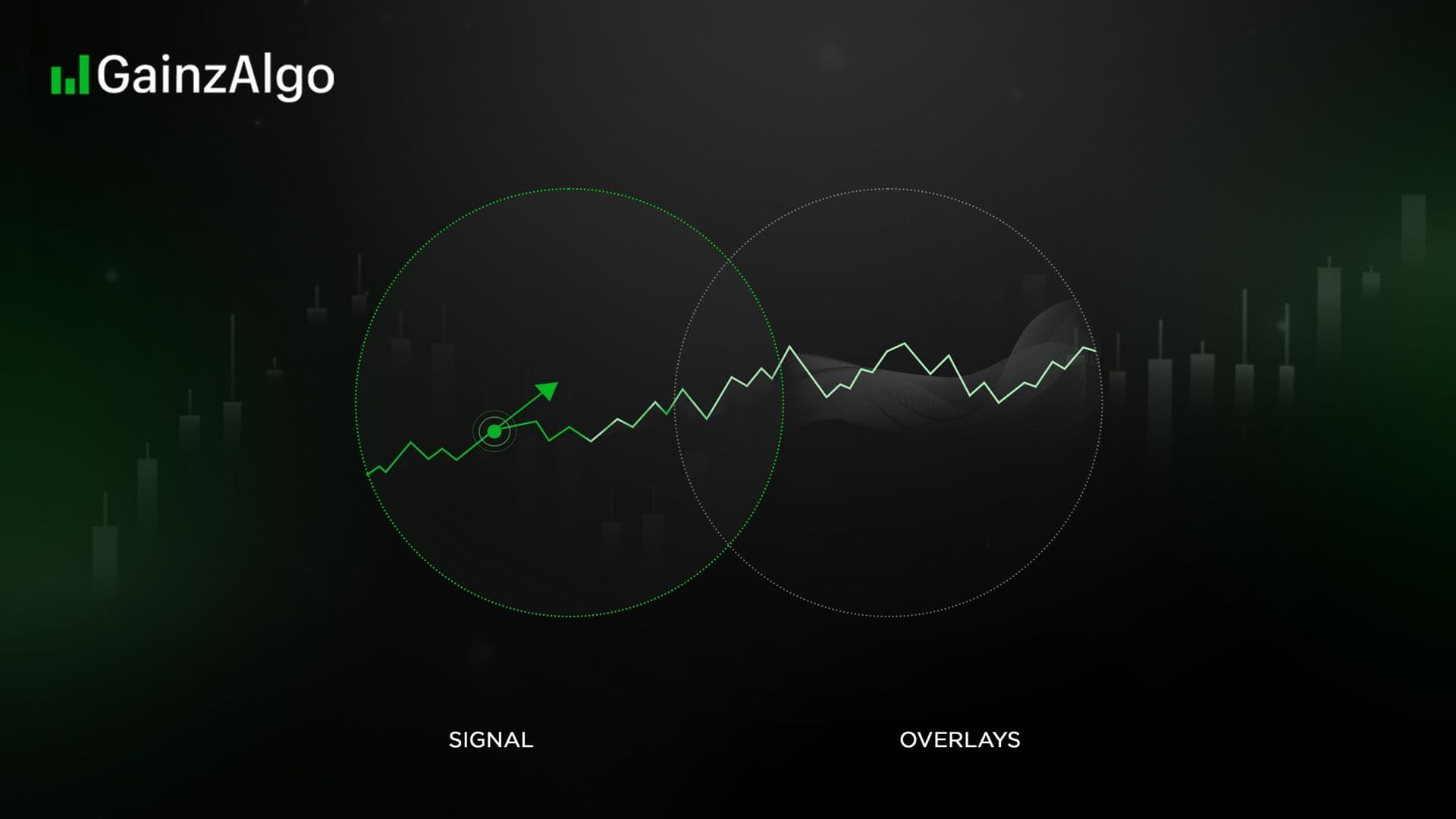 Signals and Overlays: What They Are and How Traders Use Them