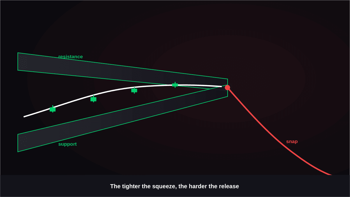 Rising Wedge Pattern: How to Identify, Confirm, and Trade the Bearish Reversal
