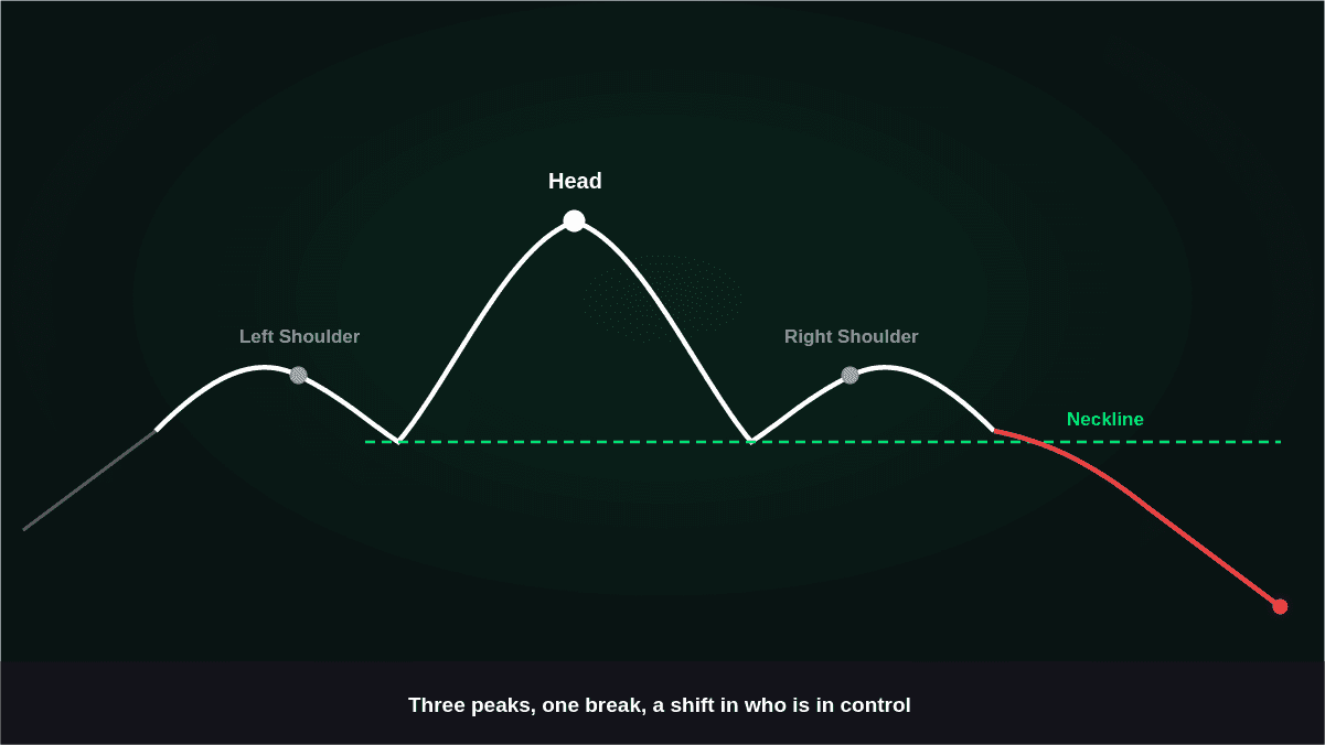 How to Spot and Trade the Reversal Using the Head and Shoulders Pattern