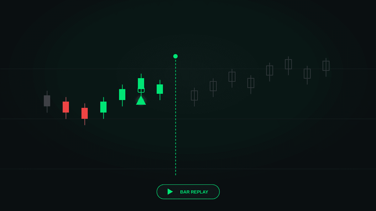 How to Verify That a TradingView Indicator Doesn't Repaint
