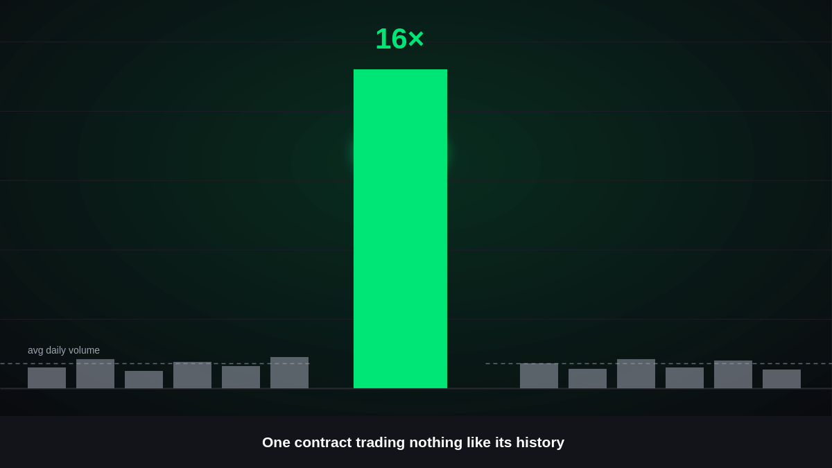 Unusual Options Activity Explained: How to Read Options Flow