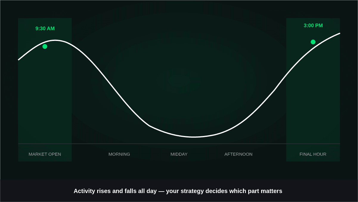 Best Time of Day to Day Trade: Key Hours Explained