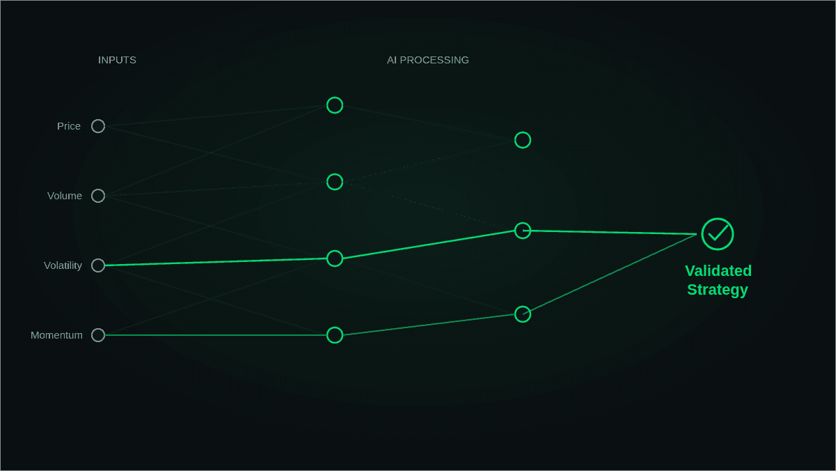 Optimize Trading Strategies with AI