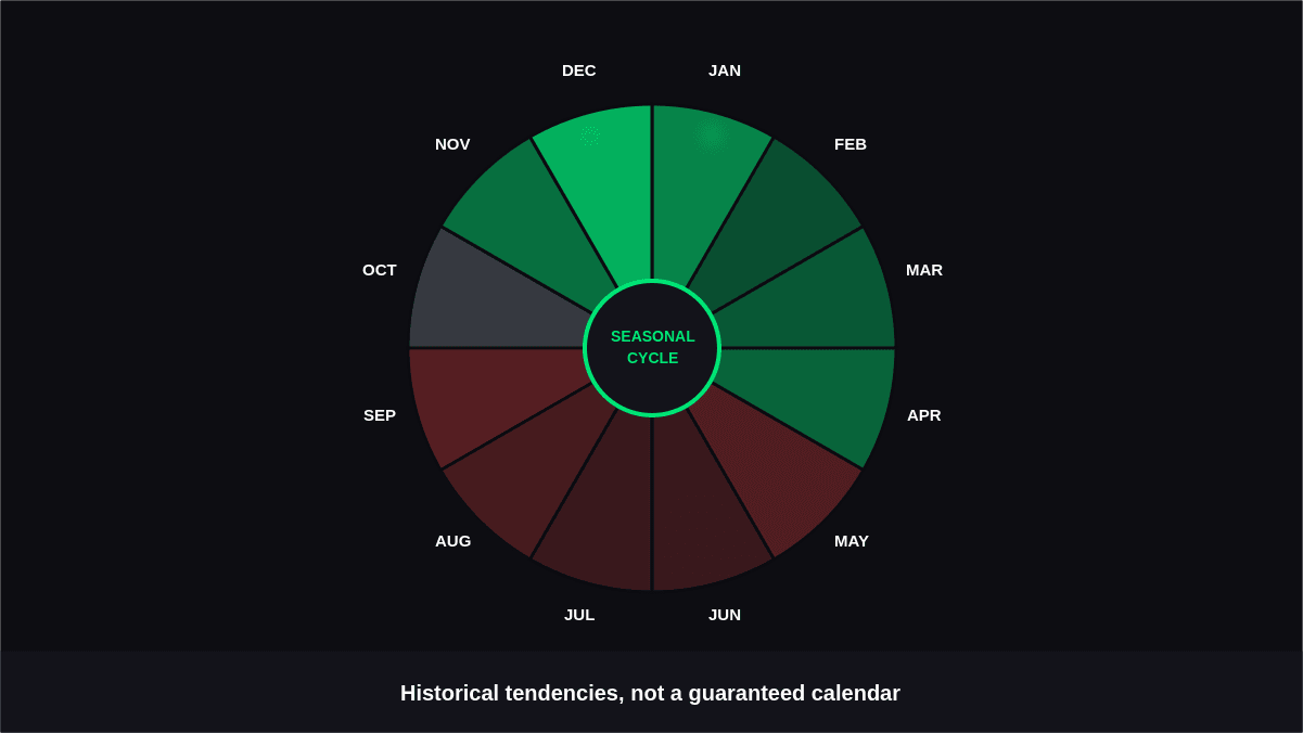 Stock Market Seasonality Patterns: What Traders Should Know