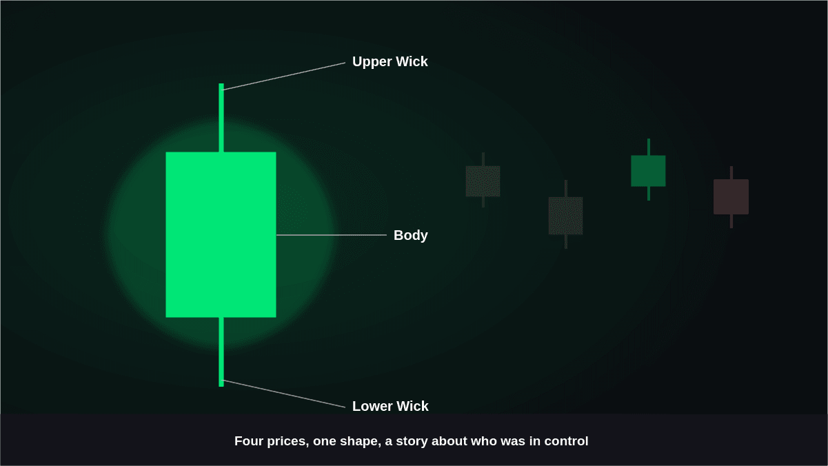 Twelve Candlestick Patterns Every Trader Must Know