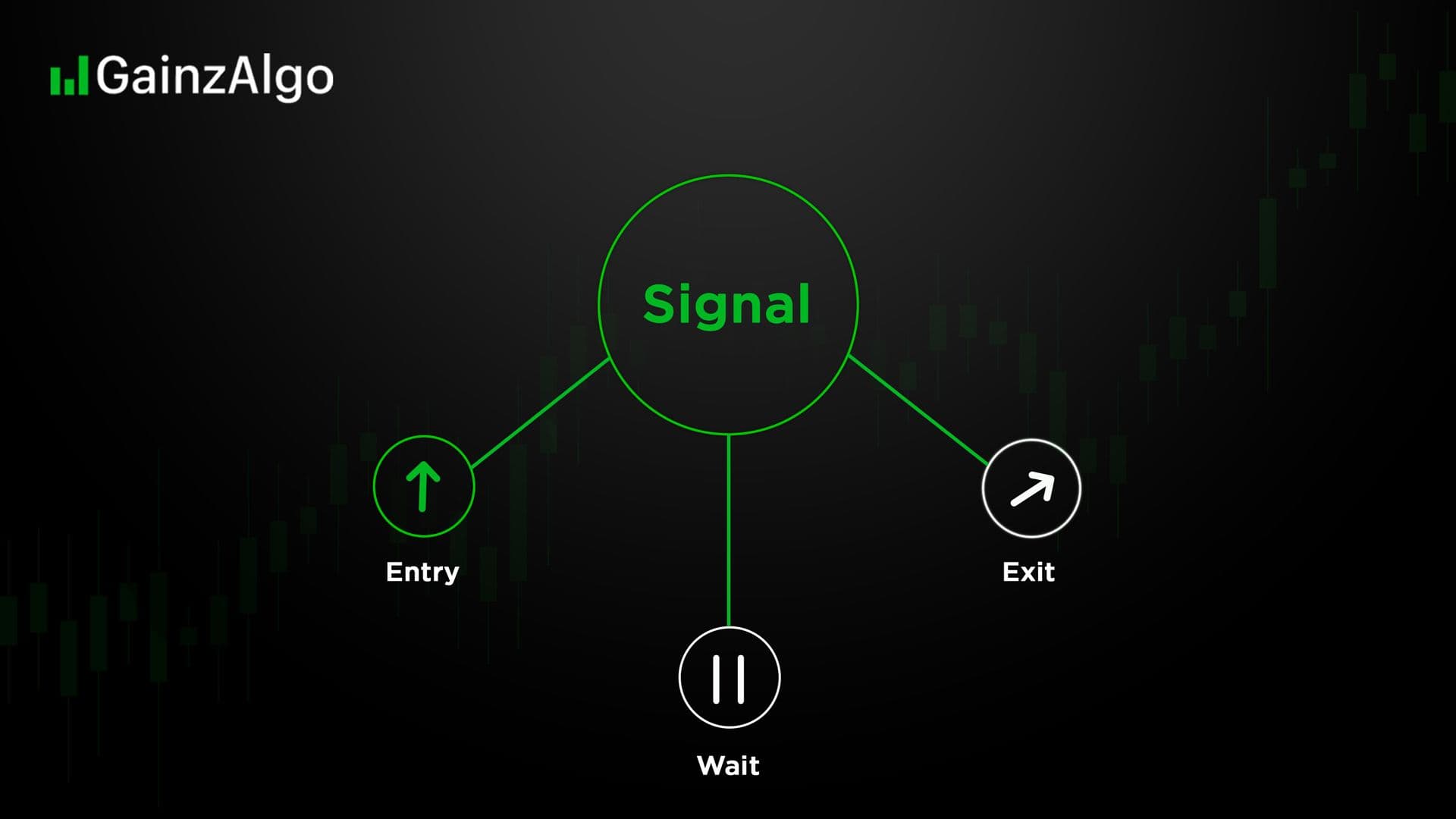 Entry Exit Signals: A Practical Guide to Better Trade Decisions