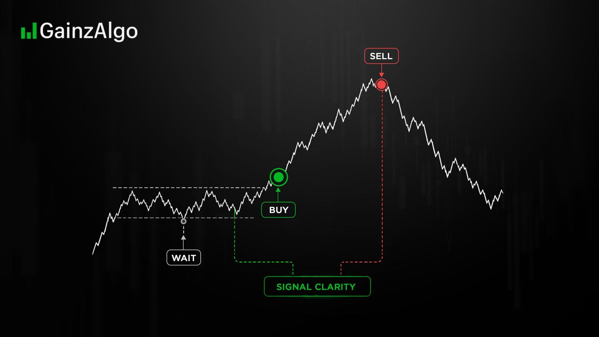 Gainzalgo V2 Alpha TradingView: Smarter Trade Signals