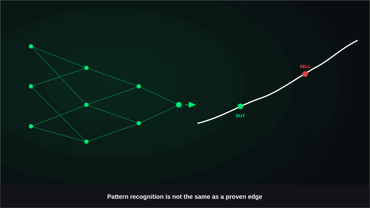 Do AI Trading Bots Work? What the Data Shows