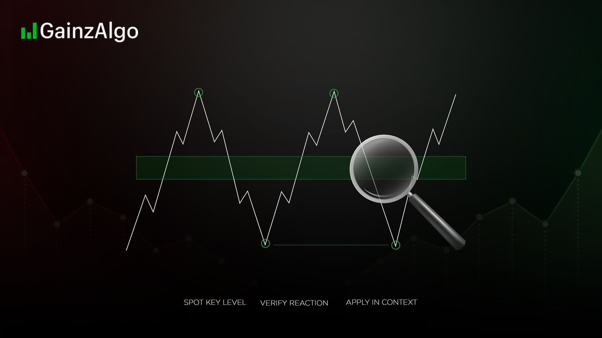 Step-by-Step Guide to Finding Liquidity Zones in Trading