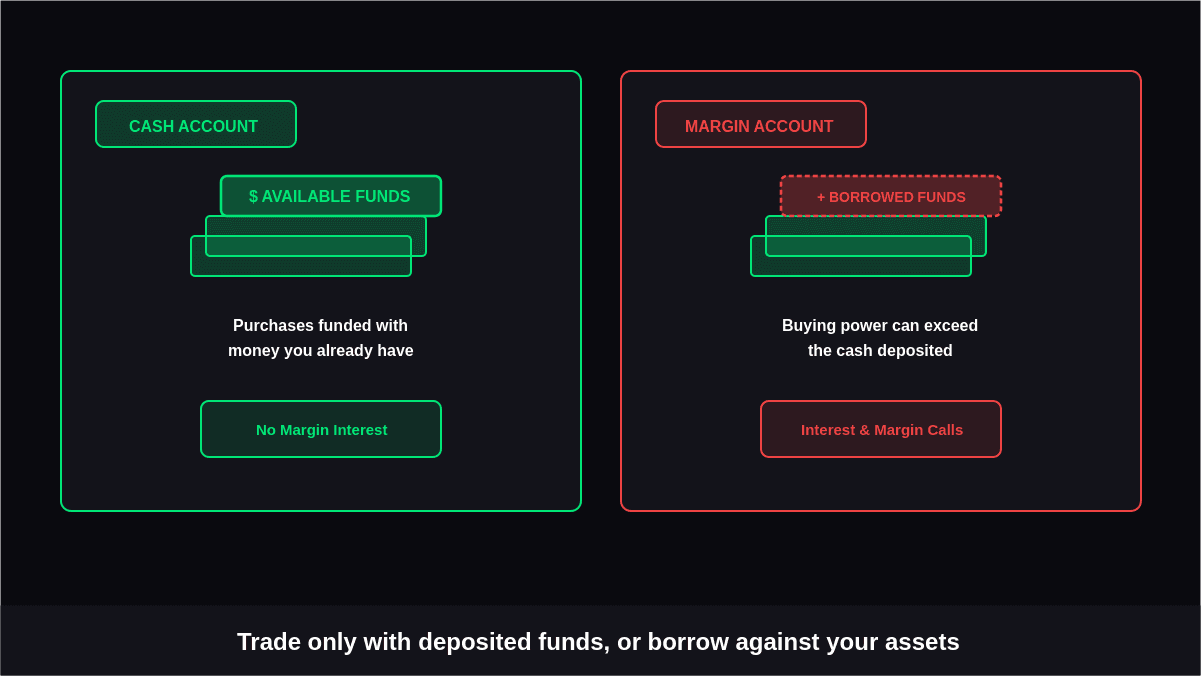 Cash Account vs Margin Account: 5 Key Differences and Investor Insights