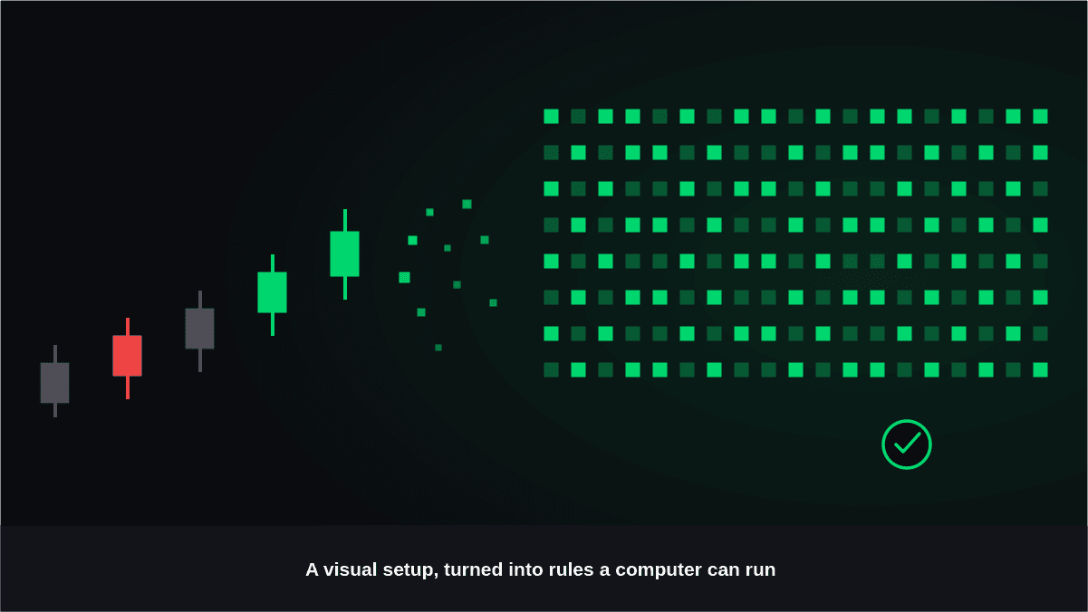 Chart to Code Trading Strategy: Turn Visual Setups Into Algorithms