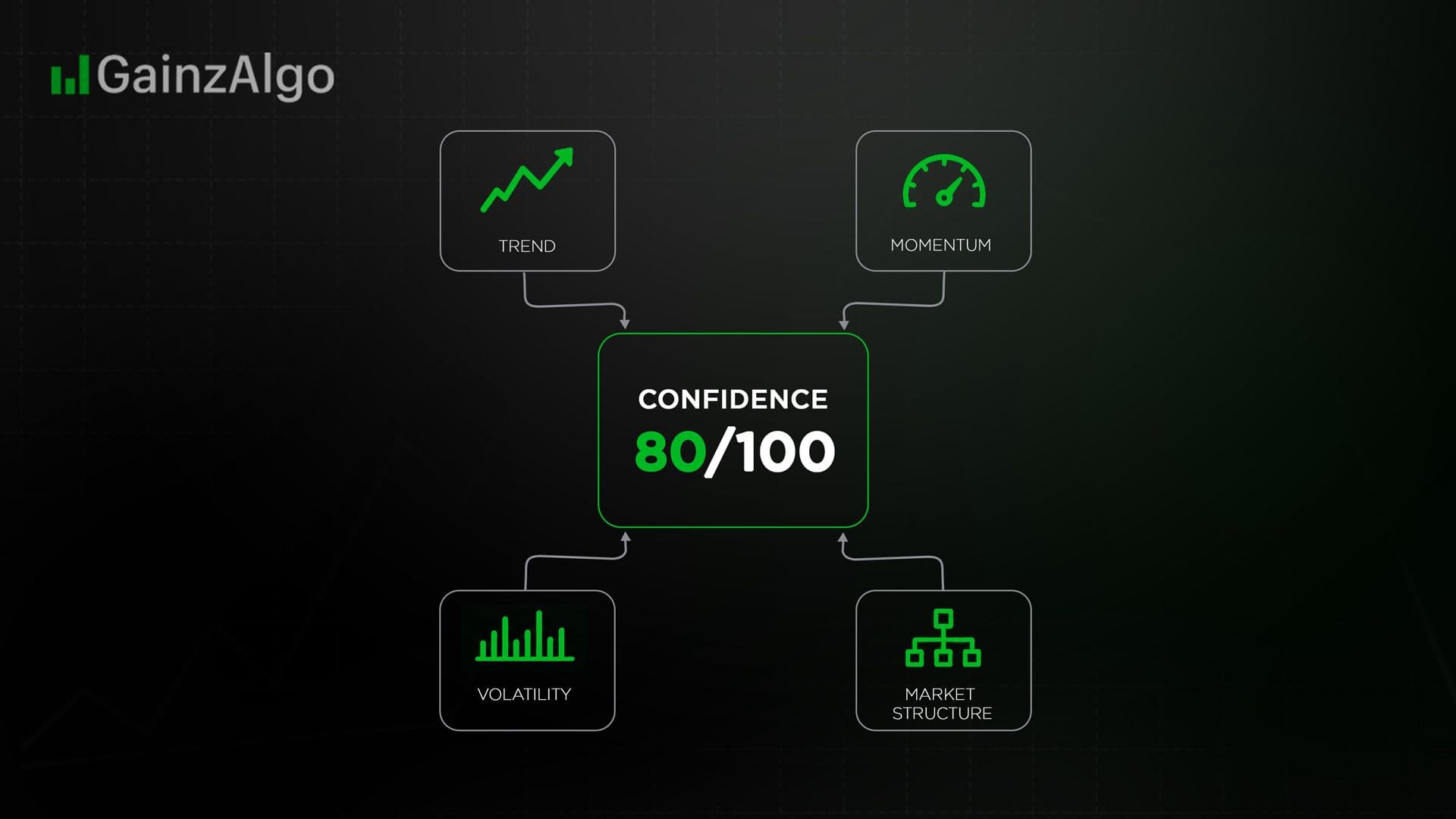 A Beginner’s Guide to Confidence Rating Signals in Trading
