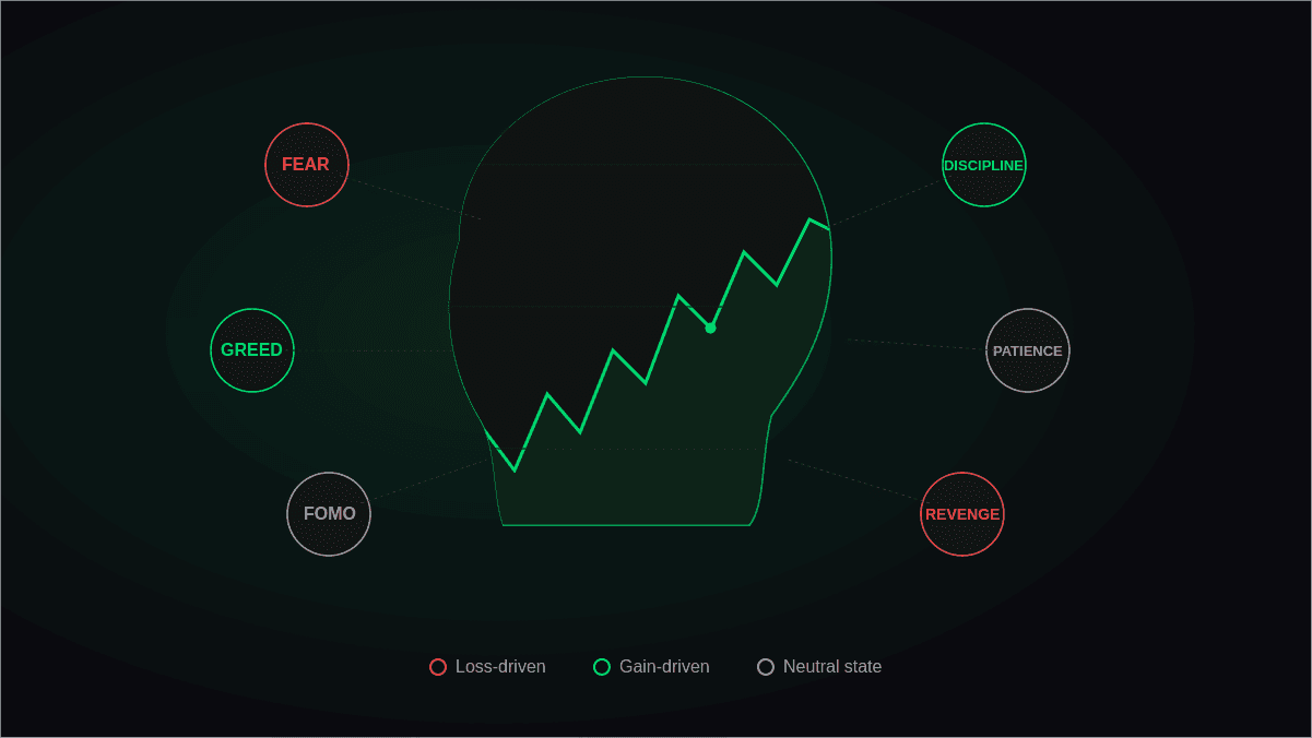 Trading Psychology: Strategies and Tips for Better Trading