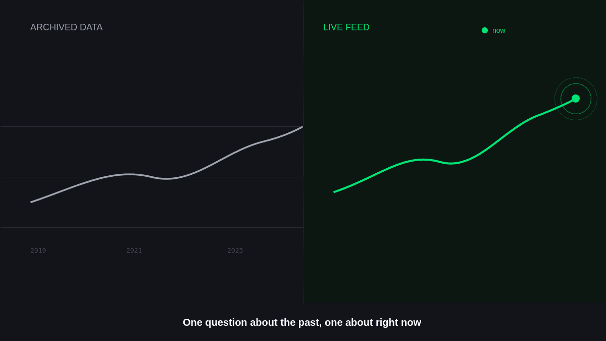 Backtesting vs. Forward Testing: Which Is Better for Trading?