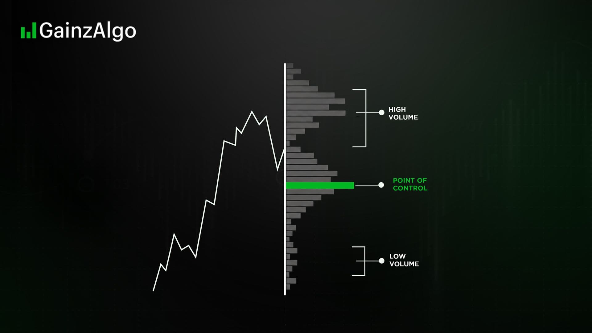 Volume Profile: How It Works and How to Use It