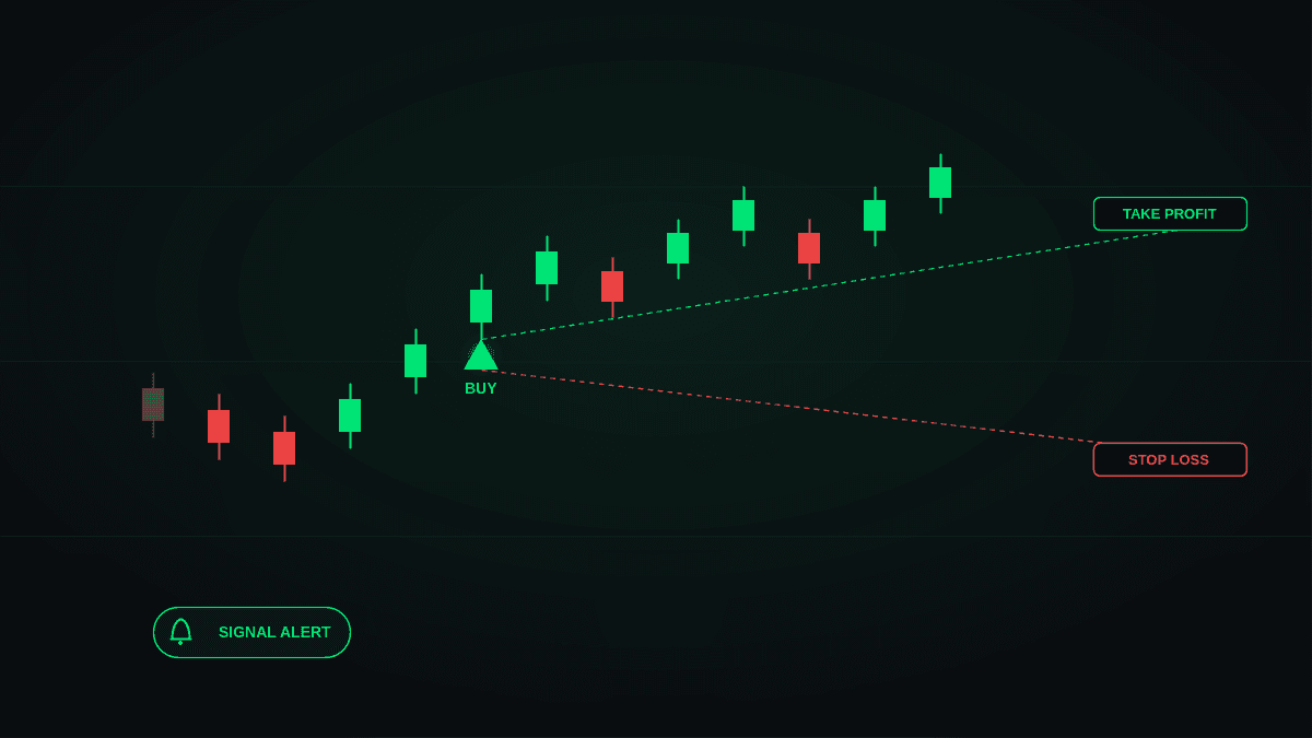 Best Buy Sell Signal Indicator: How to Choose a Reliable Tool