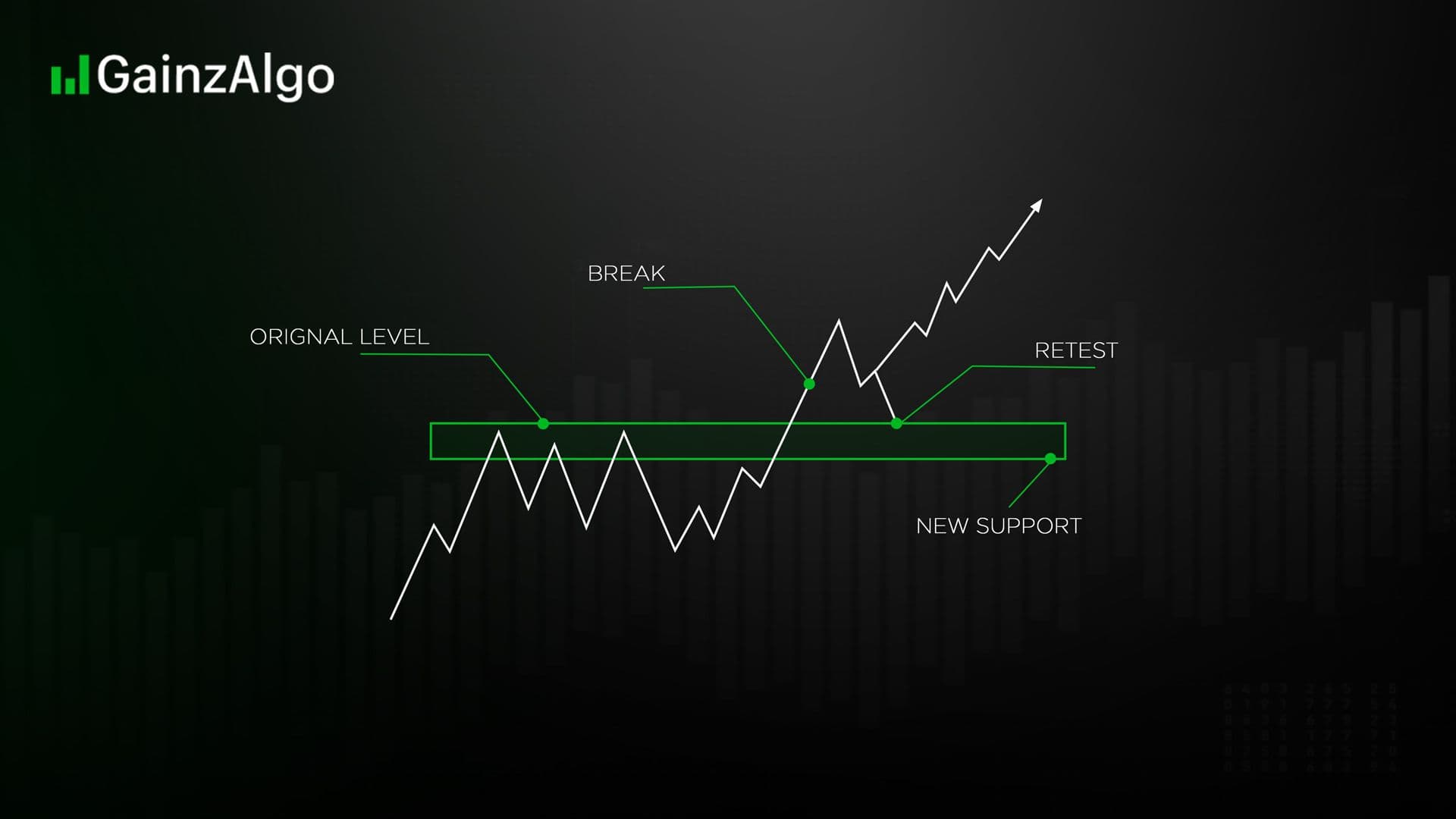 Breaker Block Explained: Formation, Types, and Trading Setups