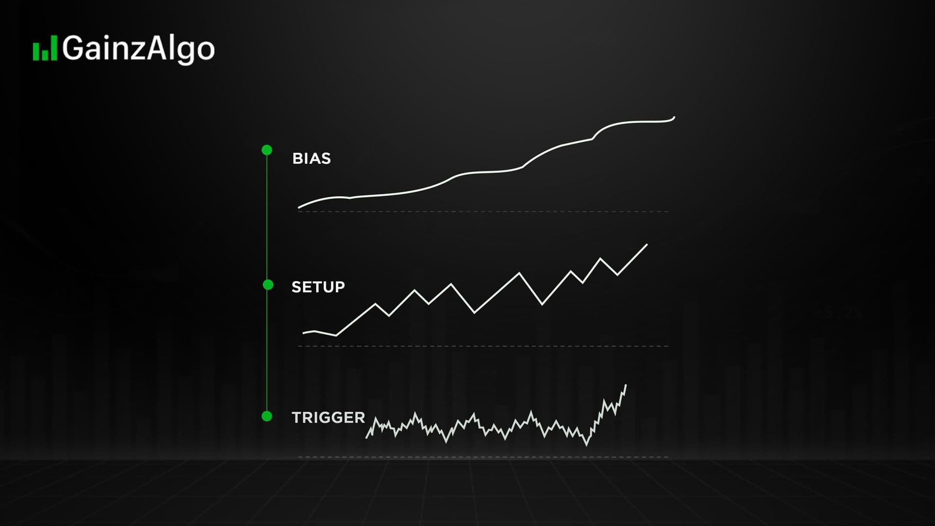 Multi Time frame Trading: How to Read Markets Across time frames
