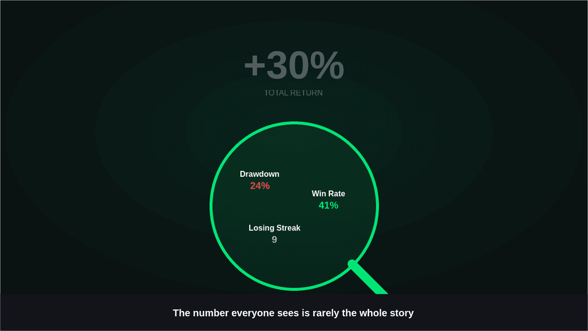 6 Step Guide on How to Analyze Backtest Results