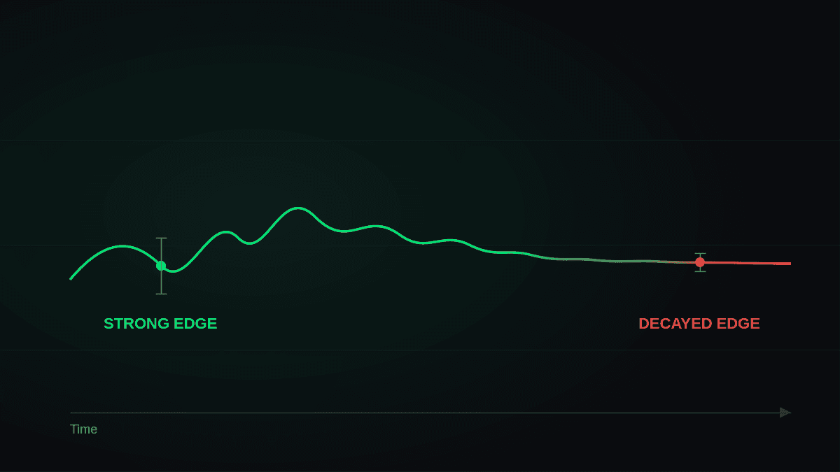 Strategy Edge Decay: How to Maintain a Trading Edge
