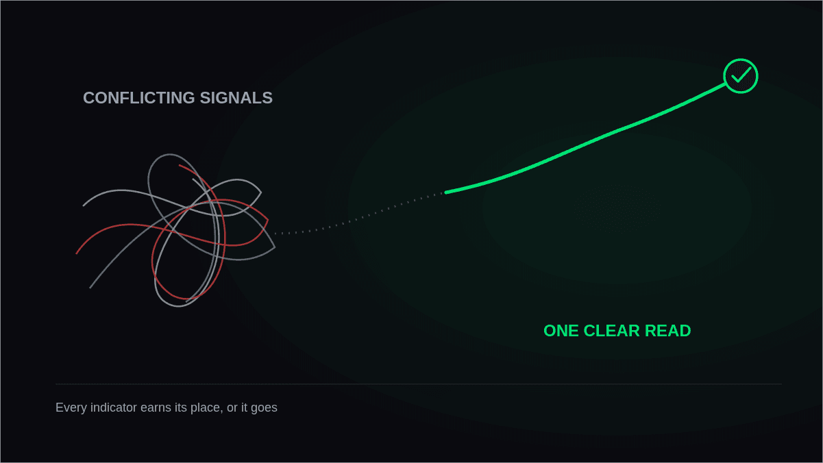 Common Indicator Mistakes Traders Make and How to Avoid Them