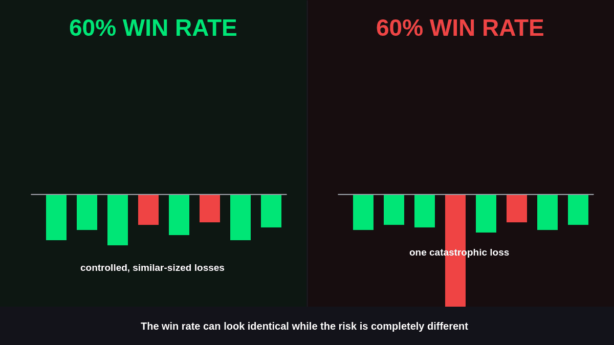 How to Test a Trading Indicator Before Using It